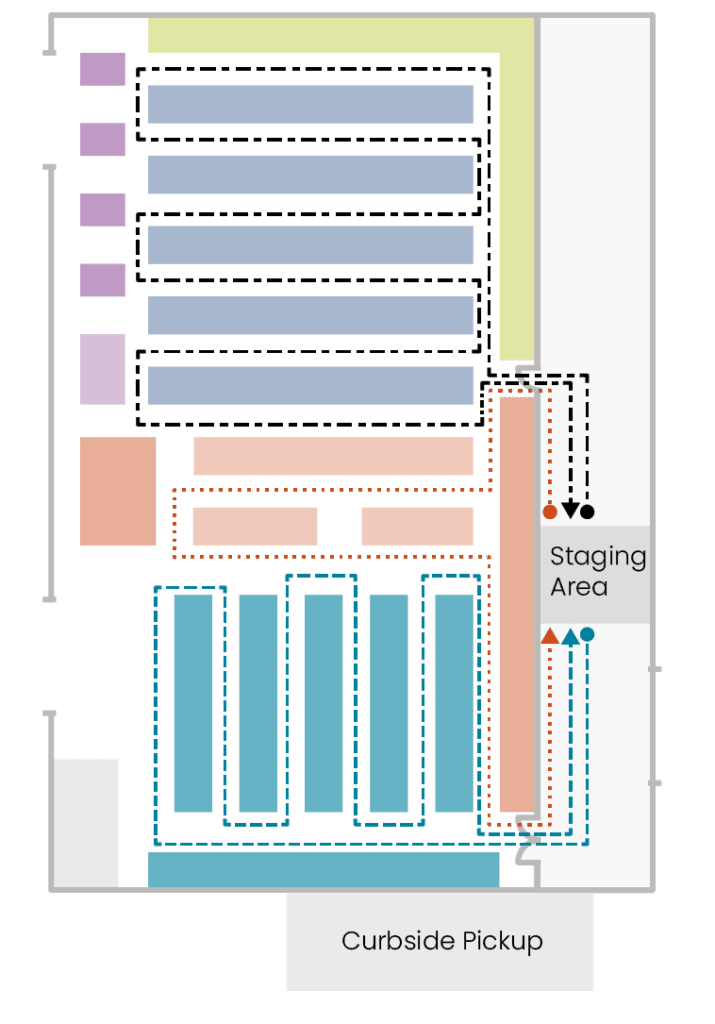 Grocery: Multi Order Zone Pickup
